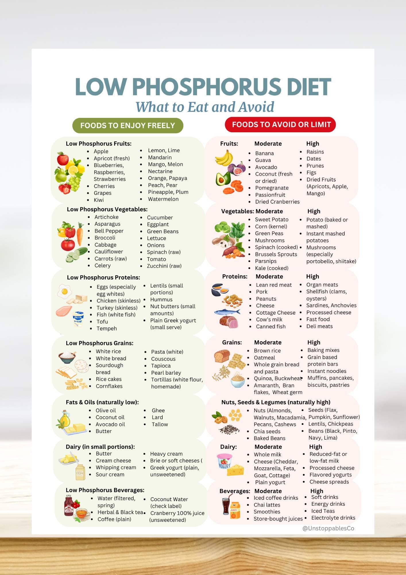 Low Phosphorus Diet Guide - Kidney Friendly Food List - Renal Diet Plan - CKD Meal Planning - Phosphate Chart PDF Printable Download