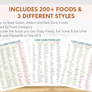 Low Carb Food List Printable – A4 keto diet chart categorizing 200+ foods into Green (eat freely), Amber (eat some), and Red (eat little) zones. Includes vegetables, fruits, meats, dairy, nuts, seeds, sweeteners, beverages, oils, sauces, legumes, and grains. Ideal for low carb, keto, and diabetic-friendly meal planning. Color-coded for easy reference. Instant download PDF from UnstoppablesCo.