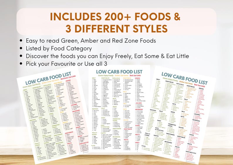 Low Carb Food List Printable – A4 keto diet chart categorizing 200+ foods into Green (eat freely), Amber (eat some), and Red (eat little) zones. Includes vegetables, fruits, meats, dairy, nuts, seeds, sweeteners, beverages, oils, sauces, legumes, and grains. Ideal for low carb, keto, and diabetic-friendly meal planning. Color-coded for easy reference. Instant download PDF from UnstoppablesCo.
