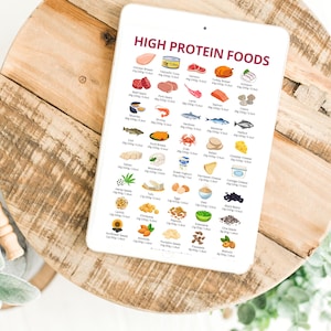 The ultimate high protein food list and chart. Find the top protein sources, keto and low carb diets. Perfect for meal planning, shopping lists, grocery lists and more.If you want to lose weight, build muscle and be healthier this is for you.