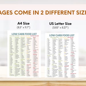 Low Carb Food List Printable – A4 keto diet chart categorizing 200+ foods into Green (eat freely), Amber (eat some), and Red (eat little) zones. Includes vegetables, fruits, meats, dairy, nuts, seeds, sweeteners, beverages, oils, sauces, legumes, and grains. Ideal for low carb, keto, and diabetic-friendly meal planning. Color-coded for easy reference. Instant download PDF from UnstoppablesCo.