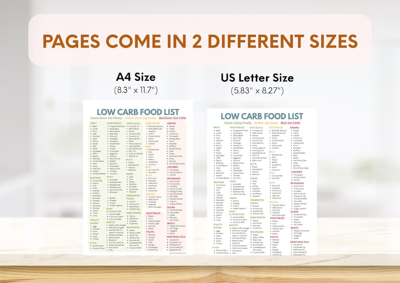 Low Carb Food List Printable – A4 keto diet chart categorizing 200+ foods into Green (eat freely), Amber (eat some), and Red (eat little) zones. Includes vegetables, fruits, meats, dairy, nuts, seeds, sweeteners, beverages, oils, sauces, legumes, and grains. Ideal for low carb, keto, and diabetic-friendly meal planning. Color-coded for easy reference. Instant download PDF from UnstoppablesCo.