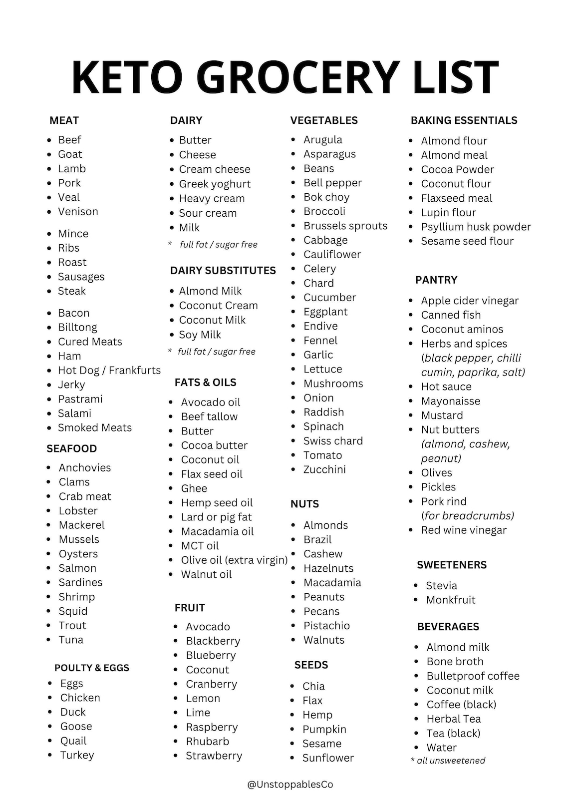 Keto Food List Keto Grocery List Printable Low Carb Food List keto-food-list-keto-grocery-list-printable-low-carb-food-list