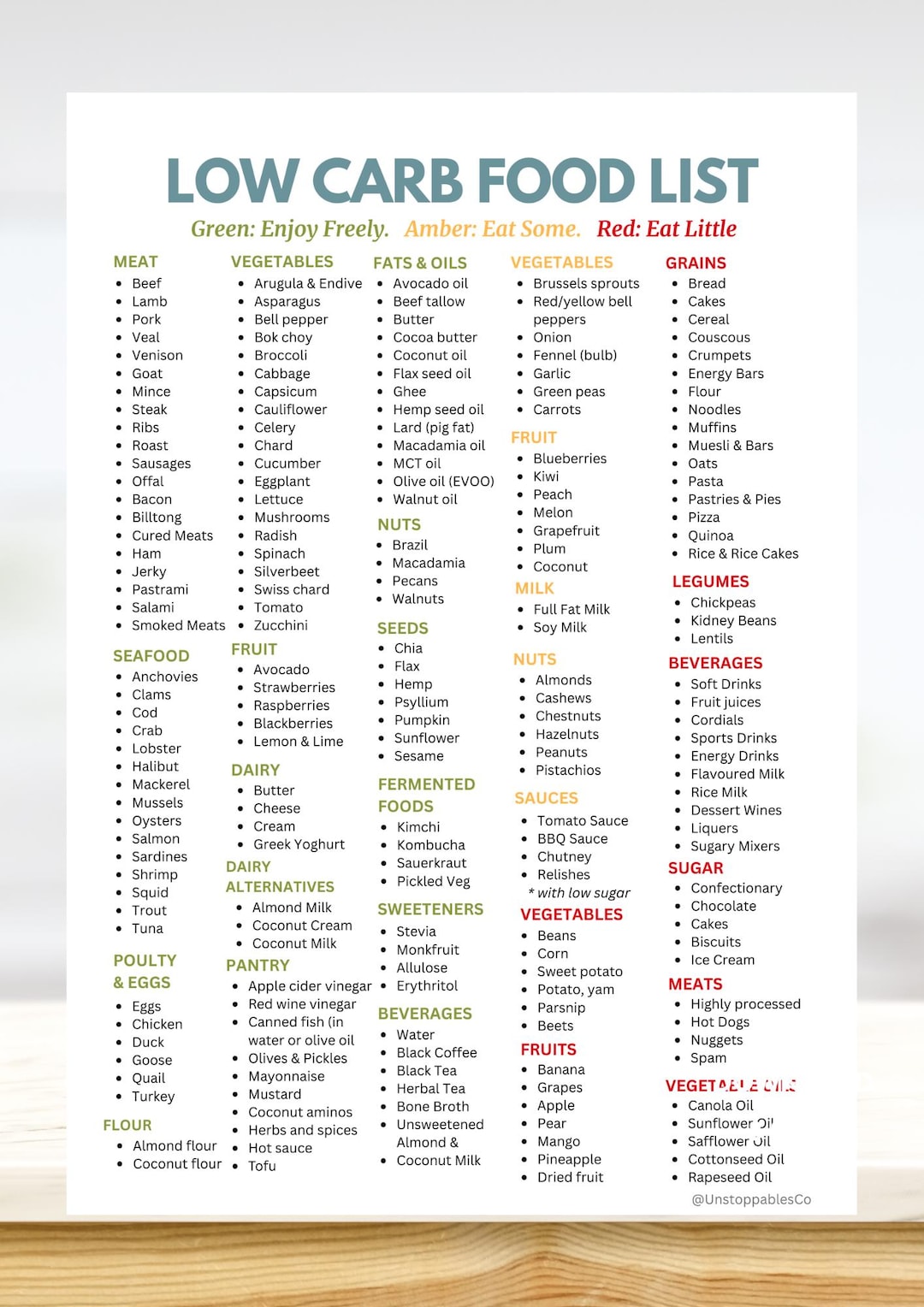 Low Carb Food List Handy Low Carb Food Chart Perfect for Low Carb Low Carb Food List Handy Low Carb Food Chart Perfect for Low Carb
