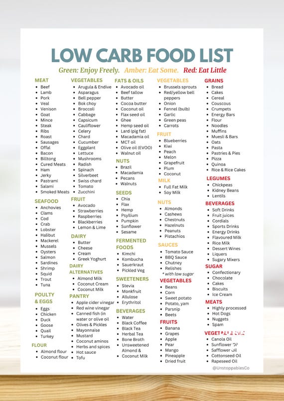 Low Carb Food List - Handy Low Carb Food Chart - Perfect for Low Carb and Diabetic Diet - Create Meal Plans, Grocery Lists - PDF Printable