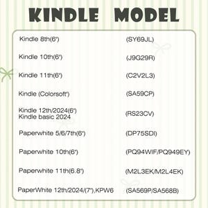 K&ouml;nnte beinhalten: Eine Tabelle mit Kindle-Modellen und den zugeh&ouml;rigen Modellnummern. Die Modelle umfassen Kindle 8., 10. und 11. Generation, Kindle Colorsoft, Kindle 12./2024 und Paperwhite-Modelle.