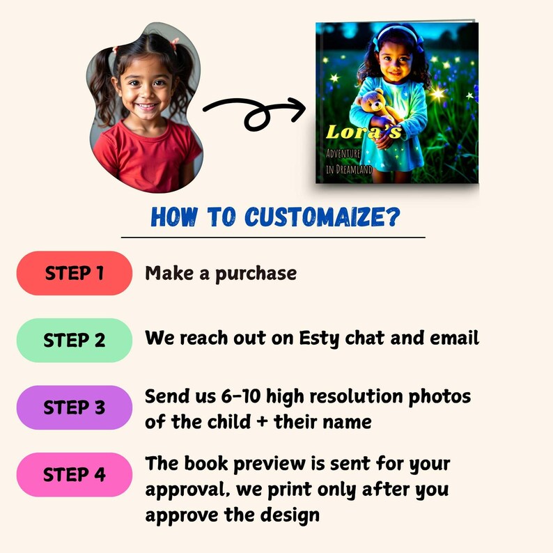 Personalized Kids Book Ai Photo Adventure Story Custom Birthday