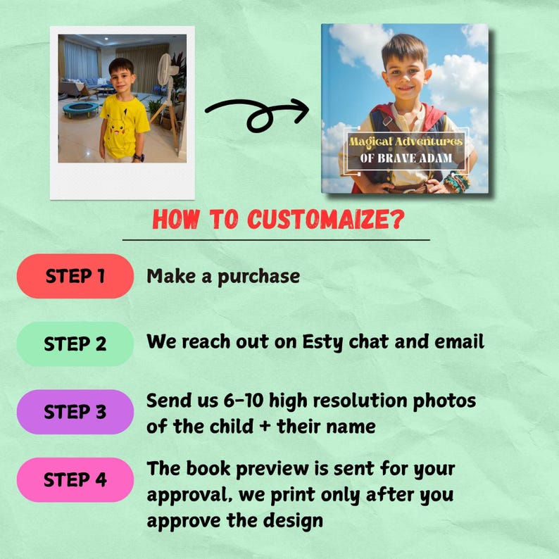 May include: A personalized book cover with the title "Magical Adventures of Brave Adam" featuring a young boy. The image shows a photo of the boy and instructions on how to customize the book, including steps for purchase and photo submission.