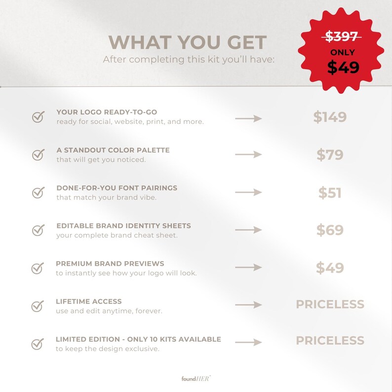 Visual value stack showing limited edition kit with only 10 available. High perceived value items listed with prices next to each, and total market value $397 crossed out with actual price $49 highlighted. Text includes logo ready-to-go, standout color palette, font pairings, editable brand sheets, premium previews, and lifetime access to emphasize unbeatable value.