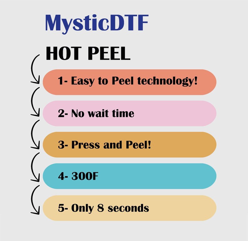 a poster with the words mysticdtf, hot peel, easy to peel technology