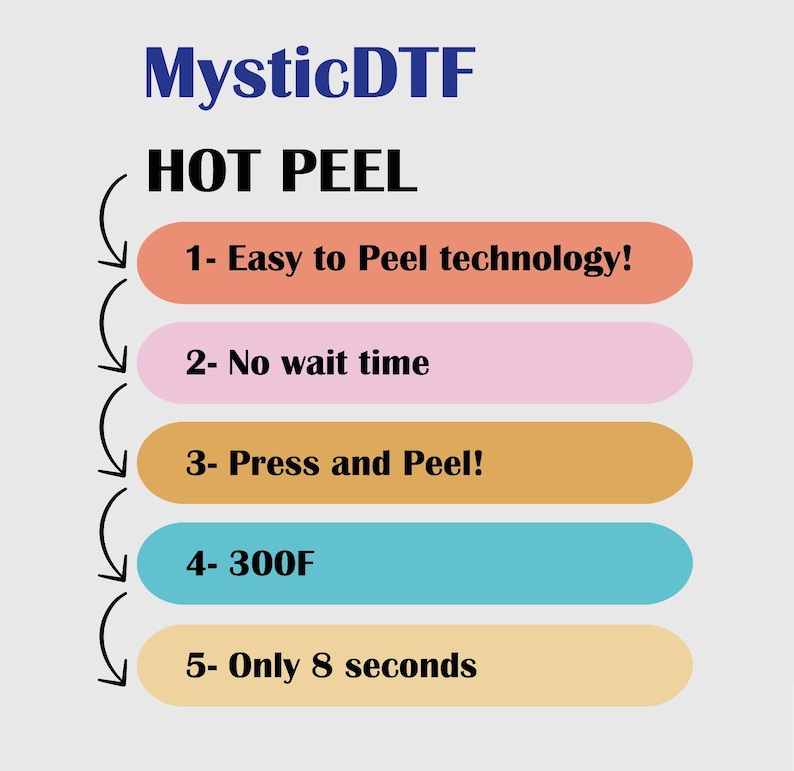a poster with the words mysticdtf, hot peel, easy to peel technology