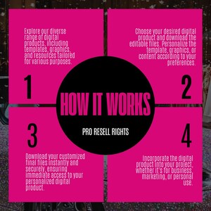 Op de afbeelding: Een roze afbeelding met een zwarte cirkel in het midden met de tekst "HOW IT WORKS" in roze. De afbeelding is verdeeld in vier roze vierkanten met witte tekst die de stappen uitlegt voor het gebruik van digitale producten, inclusief sjablonen en afbeeldingen. Het vermeldt ook "PRO RESELL RIGHTS".