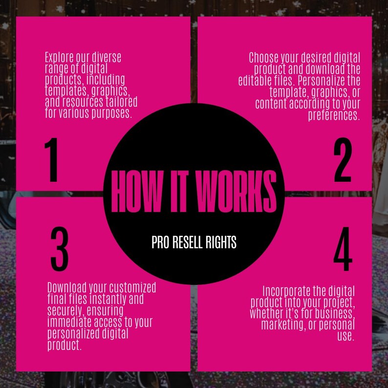 Op de afbeelding: Een roze afbeelding met een zwarte cirkel in het midden met de tekst "HOW IT WORKS" in roze. De afbeelding is verdeeld in vier roze vierkanten met witte tekst die de stappen uitlegt voor het gebruik van digitale producten, inclusief sjablonen en afbeeldingen. Het vermeldt ook "PRO RESELL RIGHTS".