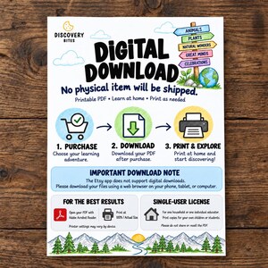May include: A white informational flyer titled Digital Download with black text and colorful illustrations. It outlines a three-step process: purchase, download, and print. It includes notes on file usage, software requirements, and a single-user license.