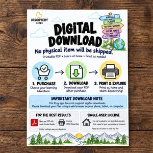 K&ouml;nnte beinhalten: Ein digitales Download-Anleitungsblatt mit dem Text Discovery Bites, Digital Download und No physical item will be shipped. Es enth&auml;lt einen dreistufigen Prozess mit Symbolen f&uuml;r Kauf, Download und Druck sowie Lizenzinformationen.