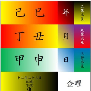 パーソナライズされたチャート