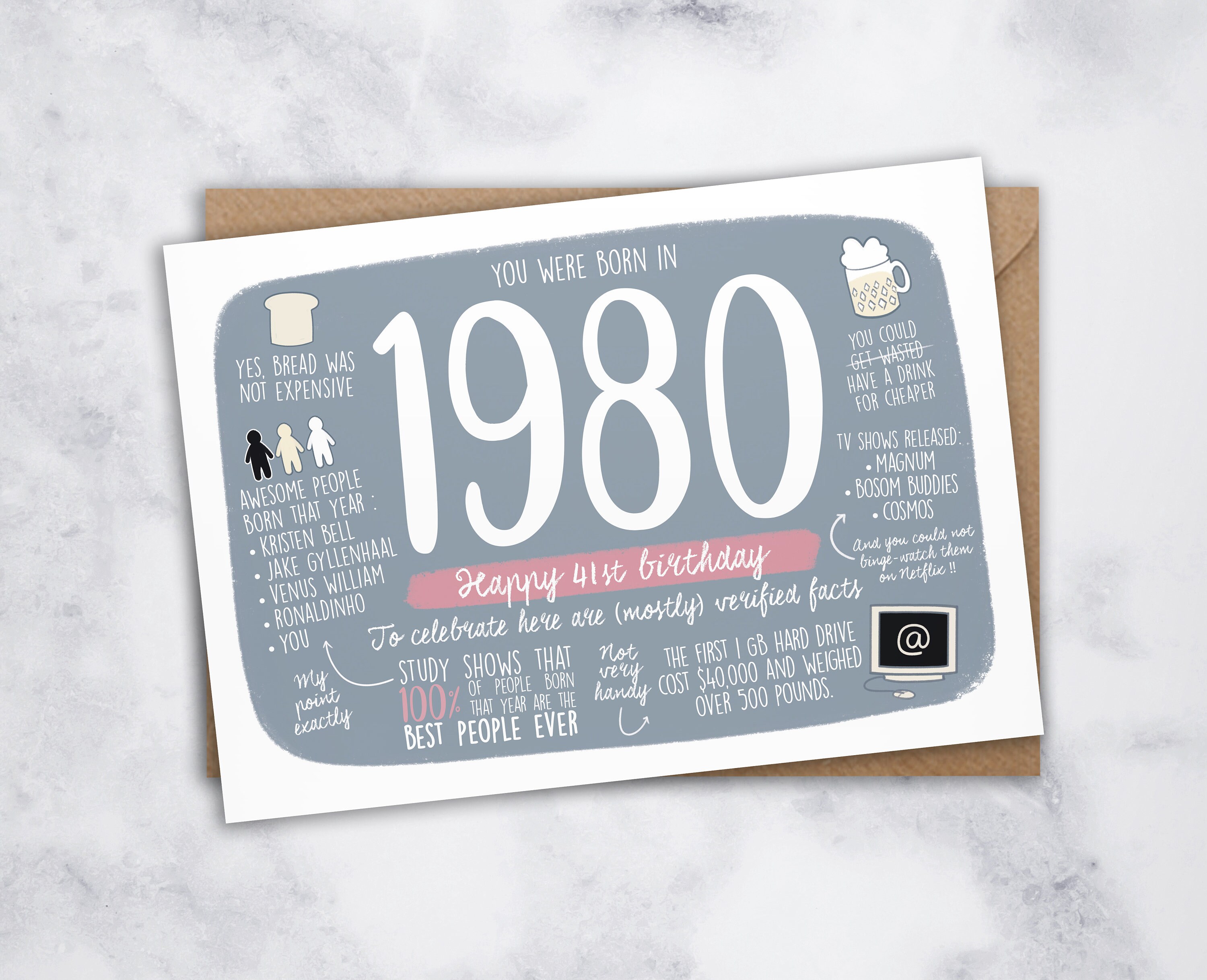 Carte Anniversaire 41 Ans Joyeux Anniversaire 1980 Etsy Carte Anniversaire 41 Ans Joyeux Anniversaire 1980 Etsy