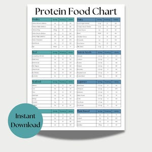 High Protein Food List | Protein Food Chart | Protein Food Guide | Nutrition Coaching | Nutrition Poster | Protein Cheat Sheet | Meal Prep