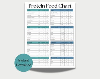 High Protein Food List | Protein Food Chart | Protein Food Guide | Nutrition Coaching | Nutrition Poster | Protein Cheat Sheet | Meal Prep