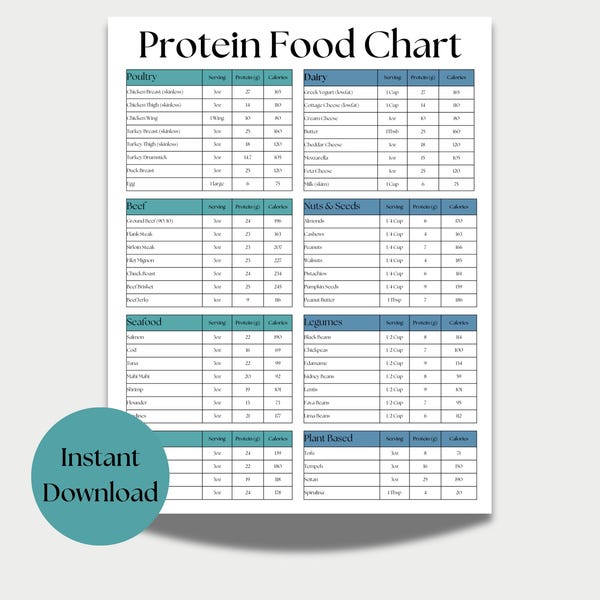 Protein Cheat Sheet - Etsy
