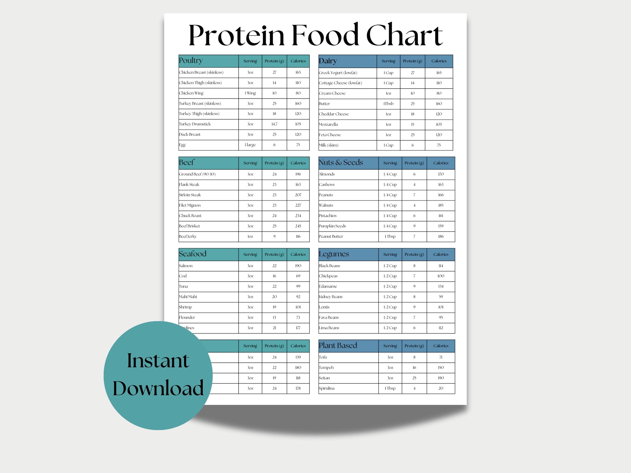 High Protein Food List Protein Food Chart Protein Food Guide