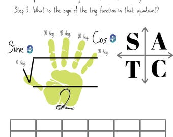 Sine, Cosine & Tangent Worksheet