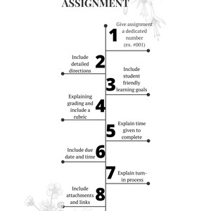 Pode incluir: Um infográfico em preto e branco com o título "Packaging a Digital Assignment". O infográfico lista oito etapas para criar uma tarefa digital, incluindo dar um número à tarefa, incluir instruções detalhadas, explicar a classificação e incluir uma rubrica, explicar o tempo dado para completar a tarefa e explicar o processo de entrega.