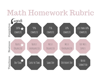 Simple and Versatile Math Rubric - No points awarded