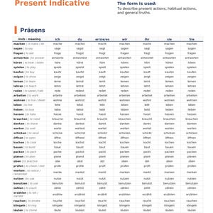 Puede incluir: Una tabla de conjugación de verbos alemanes en el presente indicativo. Muestra verbos, sus significados y conjugaciones para pronombres como "ich" y "du".