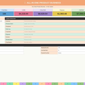May include: A digital dashboard with financial data displayed in colorful boxes. The top section shows total revenue, total sales, cost, gross profit, expenses, net profit, and low stock. The text "ALL-IN-ONE PRODUCT BUSINESS" is at the top.