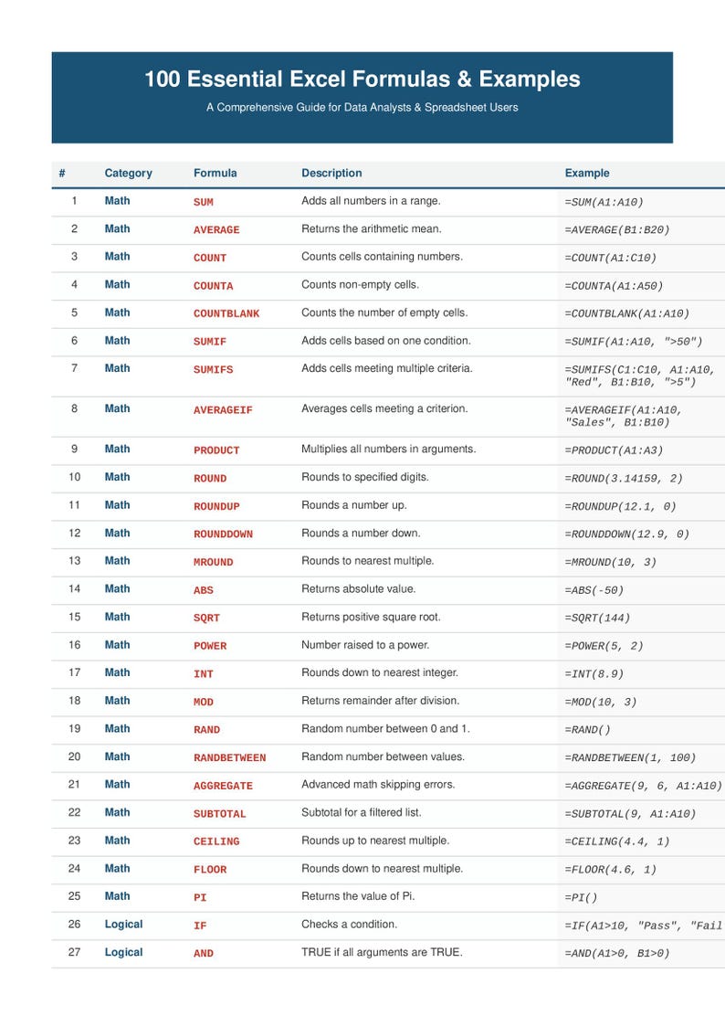 100 Essential Excel Formulas & Examples and 100_essential_word_formulas ...