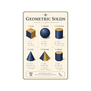 May include: A cream-colored educational poster titled Geometric Solids: Shapes in Three Dimensions. It displays six 3D shapes—cube, sphere, cylinder, cone, pyramid, and prism—in blue and gold, each with its corresponding mathematical volume and surface area formulas.