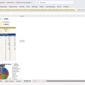Może przedstawiać: Zrzut ekranu arkusza kalkulacyjnego zatytułowanego "Your Name's Reading Dashboard - 2026". Arkusz kalkulacyjny wyświetla dane, w tym liczbę książek, postępy i wykres kołowy wizualizujący gatunki książek.