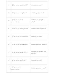 Puede incluir: Una hoja blanca con una cuadrícula de casillas numeradas. Cada casilla contiene una pregunta en francés y su traducción al inglés. Las preguntas incluyen "¿Qué respondiste?" y "¿Qué cocinaste?"