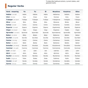 Può includere: Un grafico bianco e arancione chiaro intitolato "Spagnolo Indicativo Presente" con una tabella di coniugazioni verbali regolari. Il grafico include istruzioni su come coniugare i verbi e gli usi del tempo. Il testo è nero.
