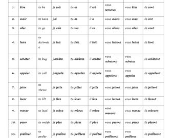 Guide de conjugaison des 200 verbes irréguliers français - Tous les temps - Référence pour les étudiants et les professeurs de langues