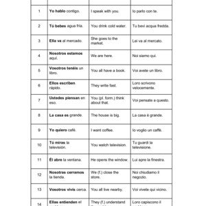 以下が含まれることがあります： スペイン語、英語、イタリア語のフレーズとその翻訳が記載された多言語対応の表。表は番号付きの行と列に整理されており、日常会話のトピックをカバーしています。