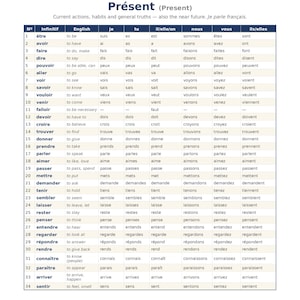 May include: A page from a French language textbook titled "Présent (Present)". It features a table with French verbs in the infinitive form, their English translations, and conjugations for various pronouns. The text is in black font on a white background.