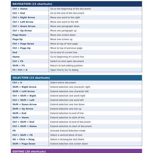 May include: A reference guide titled "150 Essential Word Shortcuts" with a blue and white design. The guide lists keyboard shortcuts for navigation, selection, and editing in Microsoft Word, with instructions on how to use them.