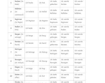 Dinner Duty Chore Chart INSTANT DOWNLOAD children jobs family
