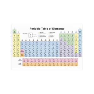 May include: A rectangular wall chart titled Periodic Table of Elements, featuring a grid of chemical elements color-coded by category. The chart includes atomic numbers, symbols, and names for each element, with a legend at the top center.