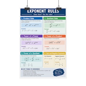 Puede incluir: Un póster educativo titulado Exponent Rules con el subtítulo Same base? Use the rules! Presenta seis secciones codificadas por colores que detallan las leyes matemáticas de los exponentes, incluyendo reglas de producto, cociente y potencia.