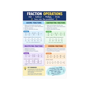 Può includere: Un poster educativo intitolato FRACTION OPERATIONS con sezioni per addizionare, sottrarre, moltiplicare e dividere le frazioni. Presenta riquadri a colori, esempi matematici, istruzioni passo dopo passo e un'icona a forma di lampadina.