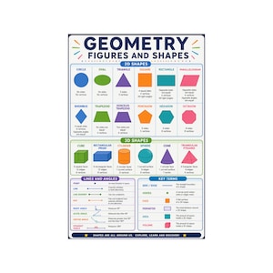 Könnte beinhalten: Ein Lehrplakat mit dem Titel GEOMETRY FIGURES AND SHAPES. Es zeigt farbenfrohe 2D- und 3D-Formen, Linien, Winkel und Fachbegriffe mit Definitionen. Das Layout ist in Abschnitte unterteilt, die mit Textbeschriftungen für jede Figur versehen sind.