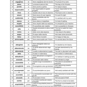 May include: A page from an Italian-English dictionary, displaying vocabulary words and their translations. The text is arranged in columns, with each word and its English equivalent. The page is from a book.