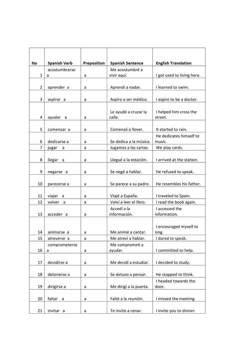 Spanish Verb & Preposition Workbook – 1,000 Context Sentences for ...