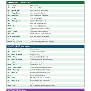 May include: A quick reference guide titled "140 Essential Excel Shortcuts" with a green and white design. The guide lists keyboard shortcuts for navigation, selection, and editing in Excel. The text includes instructions on how to use the guide.