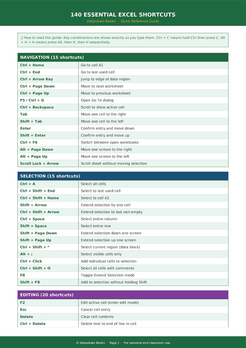 Excel Shortcuts Keys - Printable PDF Cheat Sheet | Quick Reference ...