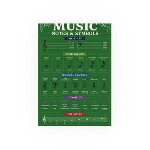 Puede incluir: Un póster educativo verde titulado MUSIC NOTES & SYMBOLS. Muestra secciones para el pentagrama, valores de notas, símbolos musicales, dinámica y las notas. El gráfico presenta notación musical negra, claves y etiquetas de texto sobre fondo verde.