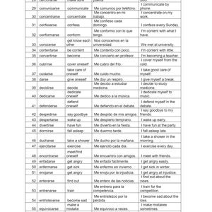 May include: A white chart with black text, detailing Spanish verbs and their English translations. The chart is split into columns, with each row showing a verb and its English equivalent.